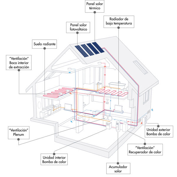 casa_BAXI_actualizada