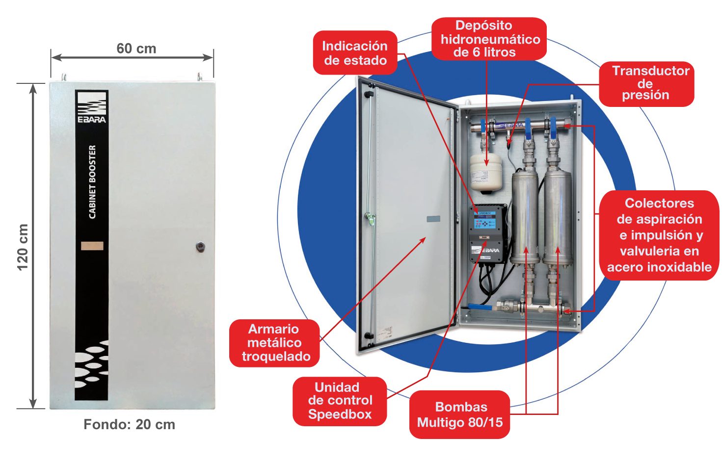 DAUNIS---EBARA-CABINET-BOOSTER